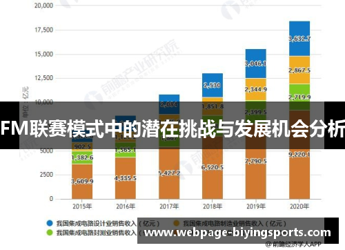 FM联赛模式中的潜在挑战与发展机会分析