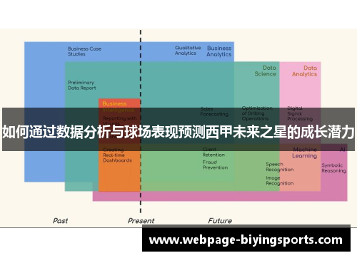 如何通过数据分析与球场表现预测西甲未来之星的成长潜力