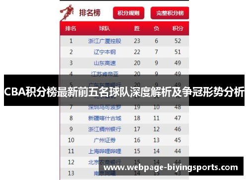 CBA积分榜最新前五名球队深度解析及争冠形势分析