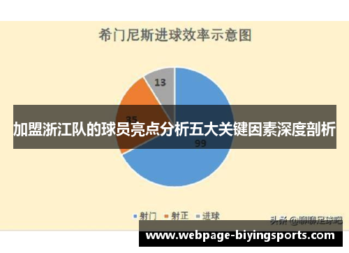 加盟浙江队的球员亮点分析五大关键因素深度剖析