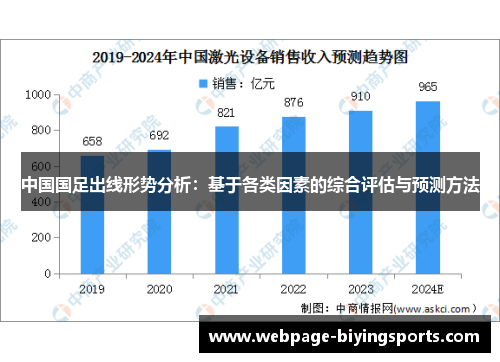 中国国足出线形势分析：基于各类因素的综合评估与预测方法