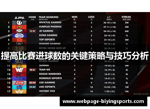 提高比赛进球数的关键策略与技巧分析