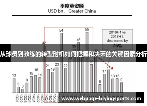 从球员到教练的转型时机如何把握和决策的关键因素分析