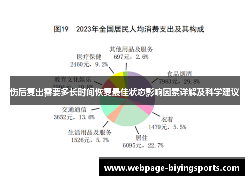 伤后复出需要多长时间恢复最佳状态影响因素详解及科学建议