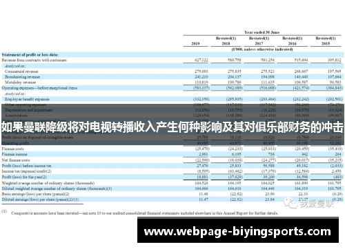 如果曼联降级将对电视转播收入产生何种影响及其对俱乐部财务的冲击
