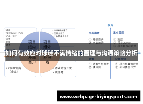 如何有效应对球迷不满情绪的管理与沟通策略分析