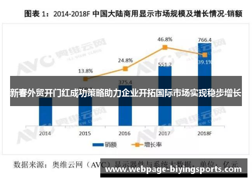 新春外贸开门红成功策略助力企业开拓国际市场实现稳步增长