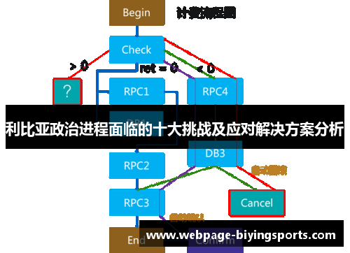 利比亚政治进程面临的十大挑战及应对解决方案分析