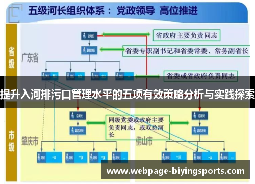 提升入河排污口管理水平的五项有效策略分析与实践探索