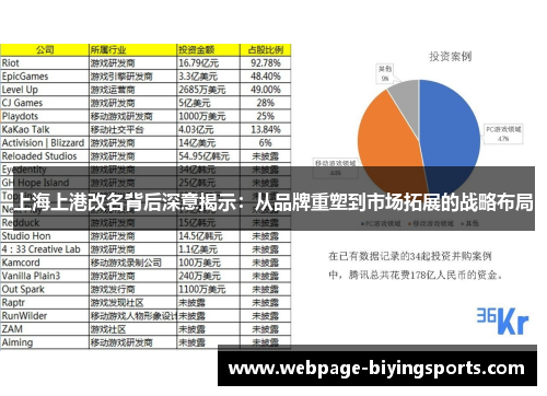 上海上港改名背后深意揭示：从品牌重塑到市场拓展的战略布局