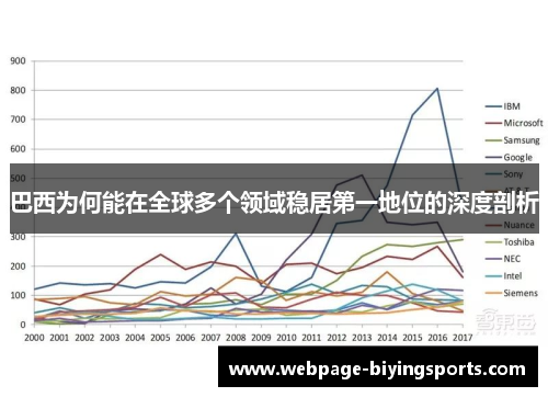 巴西为何能在全球多个领域稳居第一地位的深度剖析