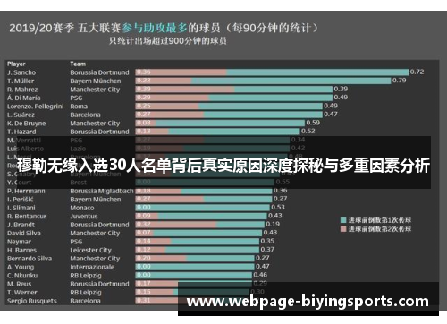穆勒无缘入选30人名单背后真实原因深度探秘与多重因素分析