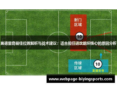 莫德里奇最佳位置解析与战术建议：适合担任进攻组织核心的原因分析