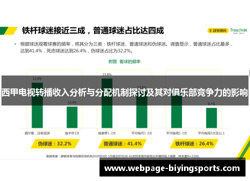 西甲电视转播收入分析与分配机制探讨及其对俱乐部竞争力的影响