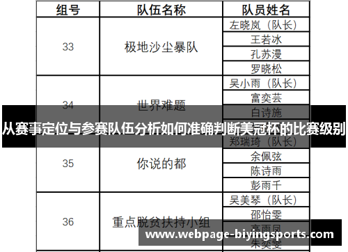 从赛事定位与参赛队伍分析如何准确判断美冠杯的比赛级别