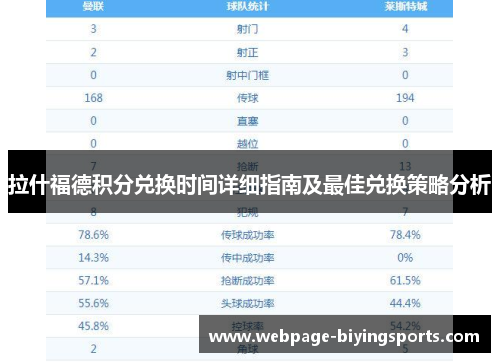 拉什福德积分兑换时间详细指南及最佳兑换策略分析