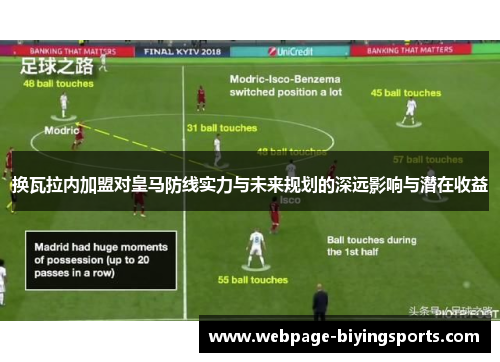 换瓦拉内加盟对皇马防线实力与未来规划的深远影响与潜在收益