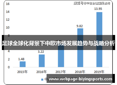 足球全球化背景下中欧市场发展趋势与战略分析
