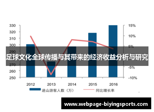 足球文化全球传播与其带来的经济收益分析与研究