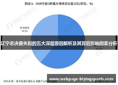 辽宁总决赛失利的五大深层原因解析及其背后影响因素分析