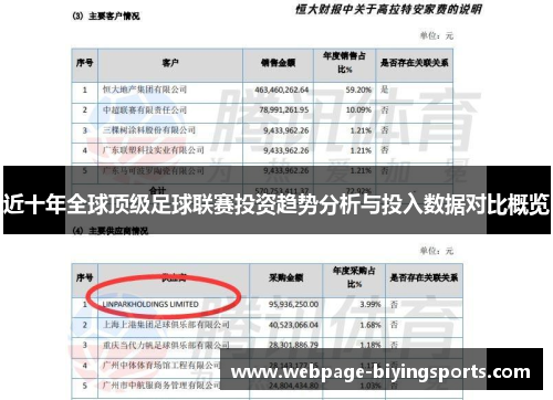 近十年全球顶级足球联赛投资趋势分析与投入数据对比概览