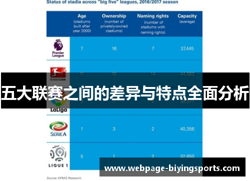 五大联赛之间的差异与特点全面分析