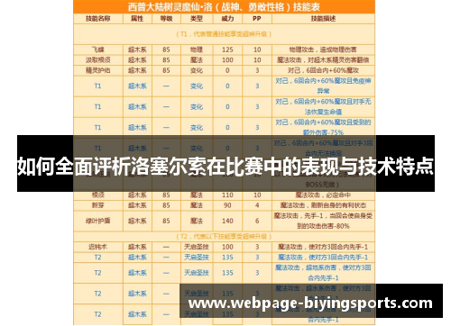 如何全面评析洛塞尔索在比赛中的表现与技术特点