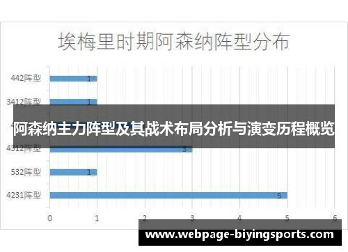 阿森纳主力阵型及其战术布局分析与演变历程概览