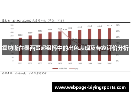 霍纳斯在墨西哥超级杯中的出色表现及专家评价分析